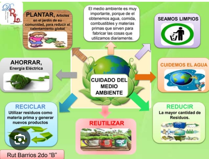 5 de Junio Dia mundial del Medio Ambiente. Ocasión para que hagamos algo por salvar este planeta. La Casa De La Nacionalidad Cubana, entidad de ciencia y técnica convoca a  actuar a favor  de hacer sostenible la vida en la tierra.
#CulturaGranma #MedioAmbiente #planetatierra