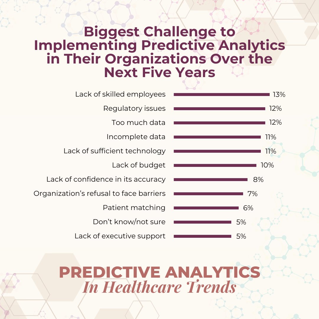 womenindataorg's tweet photo. The future of healthcare is data-driven! But, as organizations strive to implement predictive analytics, they face numerous challenges. Here's what industry experts are saying.
Source: https://t.co/u3z8Ndgcdz
#HealthcareTrends #PredictiveAnalytics #DataInHealthcare #WomenInData #HealthcareInnovation