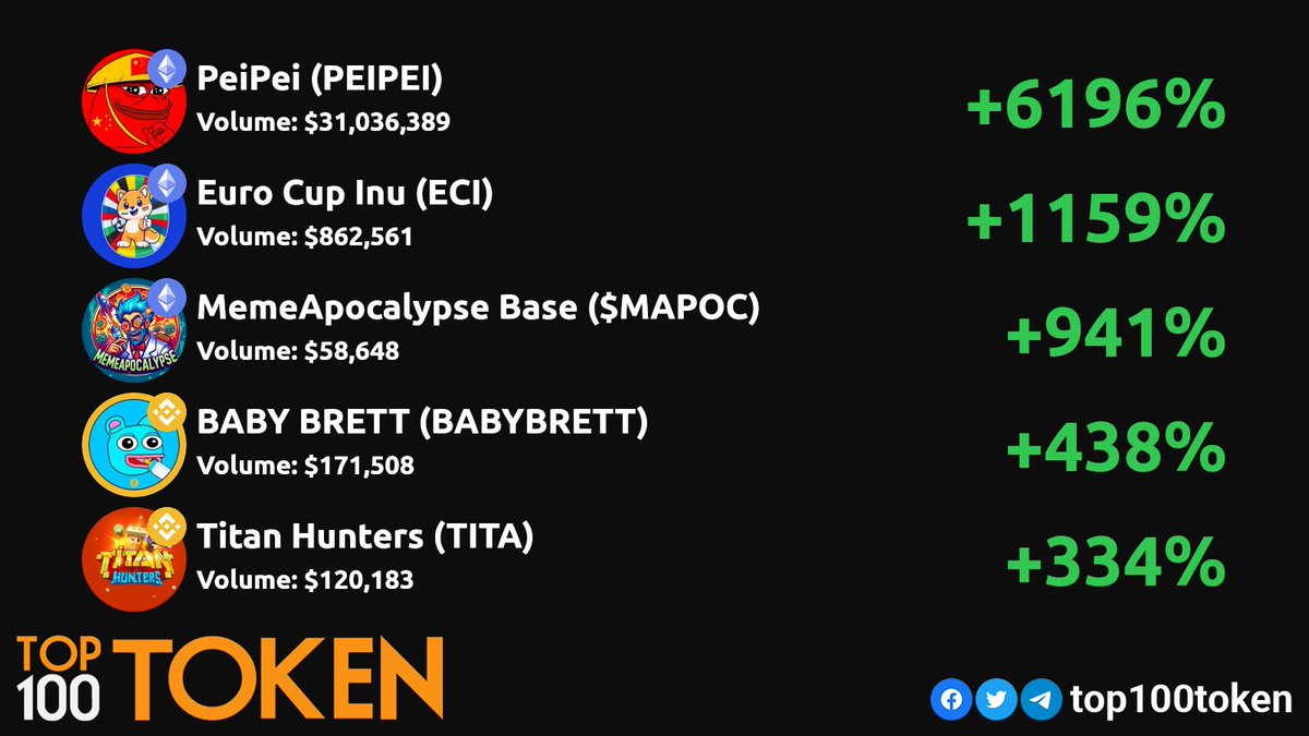 Top100Token tweet media