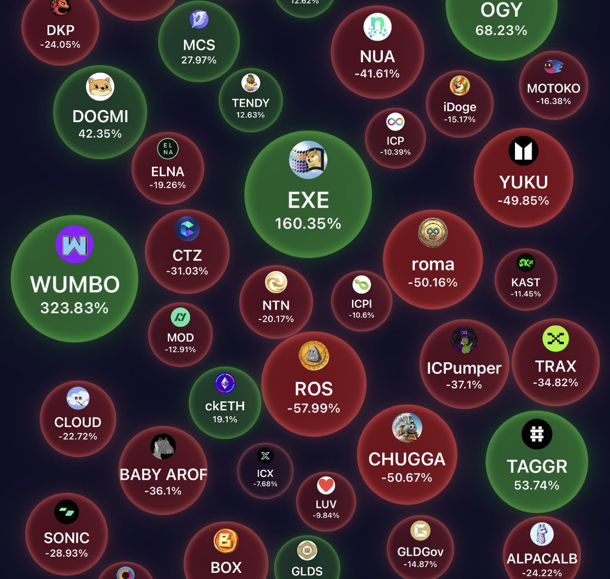 ICP_insider's tweet photo. $Dogmi 🐕♾️ is yet to make any move

x1000 is still possible for the first dogged dog of the $ICP ecosystem 🔥 👌 

Don't sleep on it. It's a must for you to have in your meme bag for this bull-run 💰

It's still very cheap, buy when most people are not talking about it🙄 . https://t.co/C8eEBHag6t