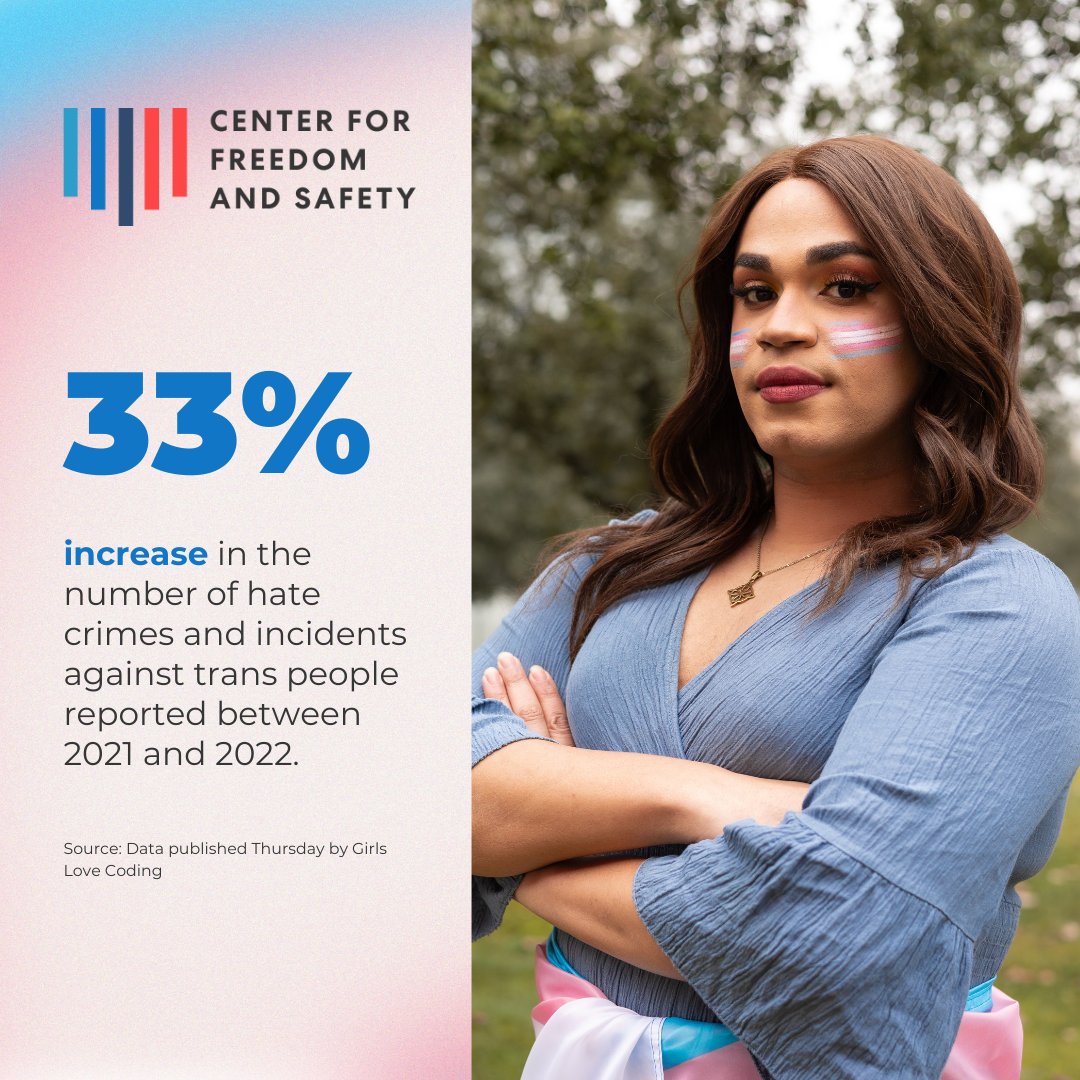 CFSorg's tweet photo. The FBI's latest report shows a disturbing increase in hate crimes against trans and gender-nonconforming people, rising from 353 in 2021 to 469 in 2022.  This rise underscores the need for action. Learn how we can ensure everyone feels safe in their identity with the @sayferapp. https://t.co/UwxUyFuG8d