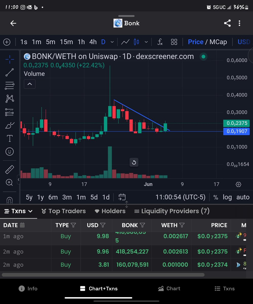 MemeLinx's tweet image. #Bonk on Base has gone up in the past 12 hours. #MEMECOİN #BASEMEME