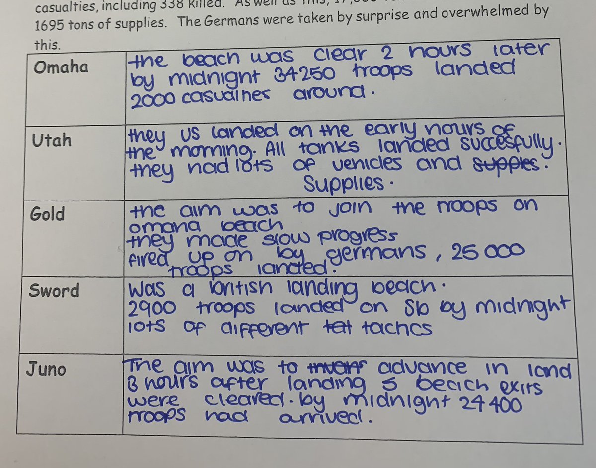 The Snaith School History Department tweet media