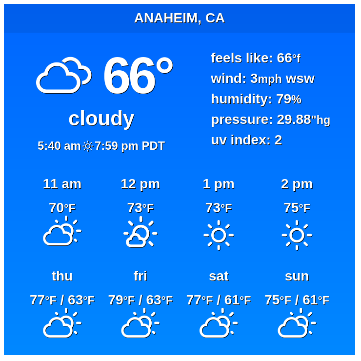Weather In Anaheim California This Weekend