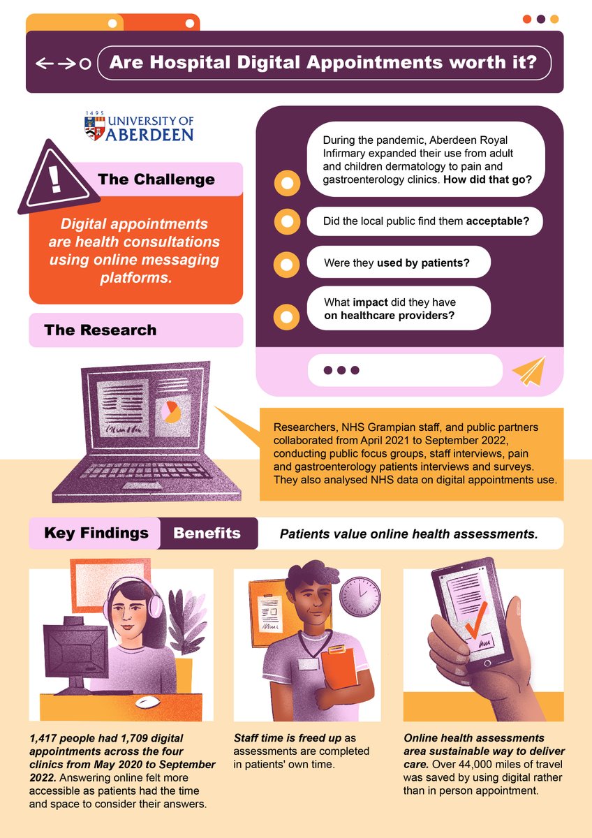 ace_aberdeen's tweet photo. New Publication!  Our  @RzewuskaM @LLocock Craig Ramsay and other colleagues on  "Implementation of a Web-Based Outpatient Asynchronous Consultation Service." Read more here : https://t.co/MgZjBQh6Xs https://t.co/TtxeTpxEzi
