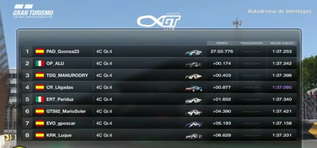 HiTEC_eSports's tweet photo. #GT7⚫🟠⚪
📋Temporada @Mach25Gaming
🏁 @InfinityGSeries
🗓️Ronda 1/3✅ | Fase de grupos
📌Carrera
🔟 #CHONY19
📌Clasificación provisional
🔟 @HiTEC_eSports
Bonita primera carrera que nos brindó "La Infinita". Y #Chony en la pelea por el Top10.💪🏻
T⚫E🧡A⚪M @HiTEC_eSports https://t.co/KmhGIBgBuW