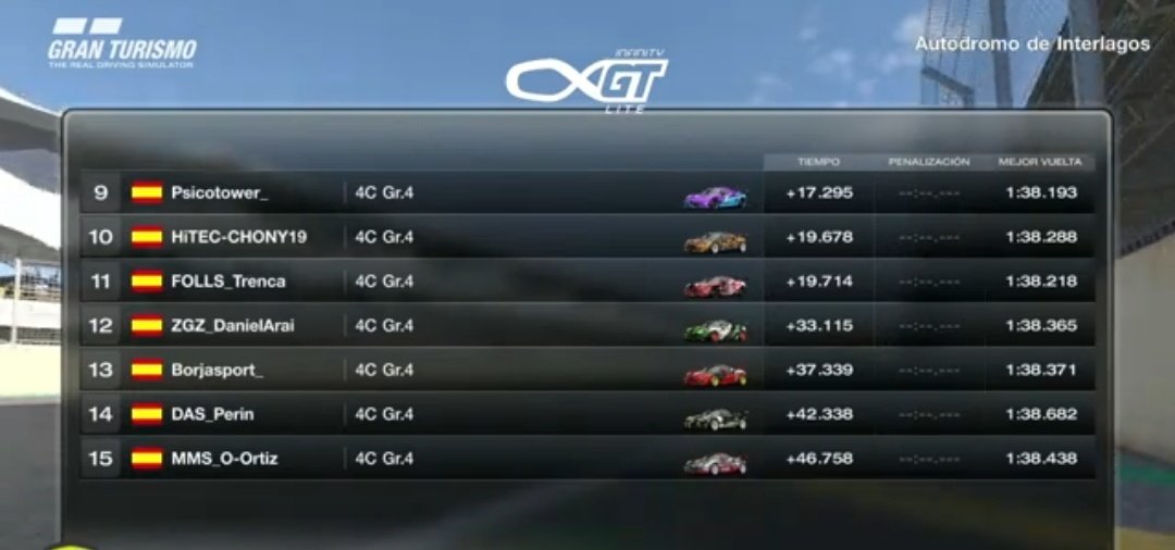 HiTEC_eSports's tweet photo. #GT7⚫🟠⚪
📋Temporada @Mach25Gaming
🏁 @InfinityGSeries
🗓️Ronda 1/3✅ | Fase de grupos
📌Carrera
🔟 #CHONY19
📌Clasificación provisional
🔟 @HiTEC_eSports
Bonita primera carrera que nos brindó "La Infinita". Y #Chony en la pelea por el Top10.💪🏻
T⚫E🧡A⚪M @HiTEC_eSports https://t.co/KmhGIBgBuW