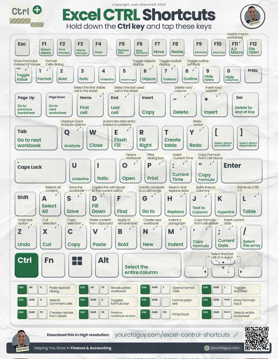 Excel CTRL Shortcuts.