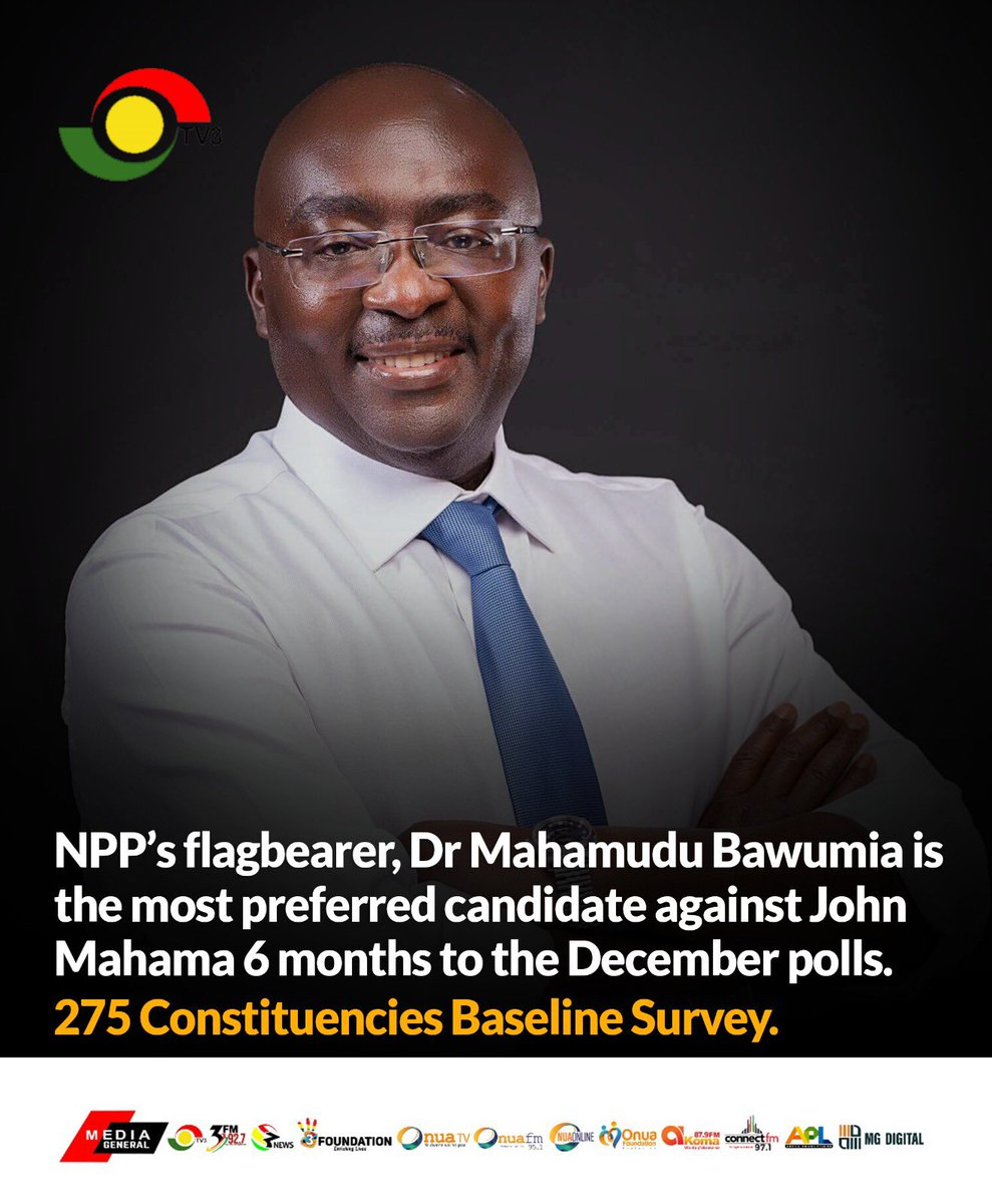tv3_ghana's tweet photo. Latest survey has put the NPP Flagbearer as the most preferred candidate ahead of three NDC’s John Mahama some 6 months to the December elections.

#TV3GH https://t.co/6JV3FZOawE