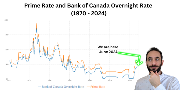 JesseFarb's tweet photo. It's the moment many have been waiting for.....earlier today, the Bank of Canada (BOC) cut its policy interest rate to 4.75 per cent from 5 percent, so now what?  

Historically, whenever a rate cut cycle starts it tends to....

<Continue reading> https://t.co/fymDyPWb2a https://t.co/5cWrv1GcR7