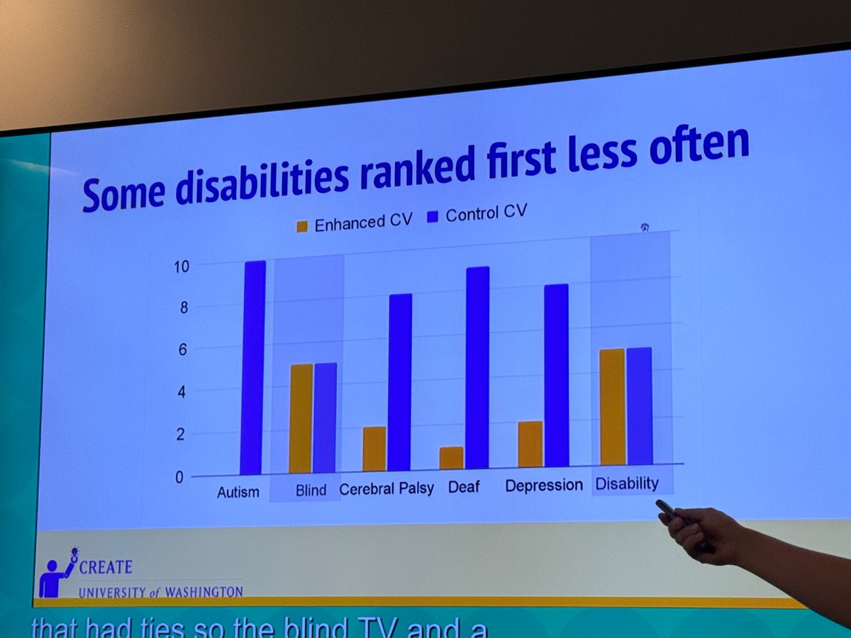 Shiri Dori-Hacohen♿️🧠✡️🦓 (🚫🥄s). 🟣🎗️🏴 (@shirki) on Twitter photo To answer this question, <a href="/hcikate/">Kate Glazko</a> and colleagues created two resume copies: with or without the addition of disability scholarships/awards. GPT was asked to rank them. Sadly (yet somehow unsurprisingly) the resumes disclosing #disability were ranked lower. 2/ To answer this question, <a href="/hcikate/">Kate Glazko</a> and colleagues created two resume copies: with or without the addition of disability scholarships/awards. GPT was asked to rank them. Sadly (yet somehow unsurprisingly) the resumes disclosing #disability were ranked lower. 2/