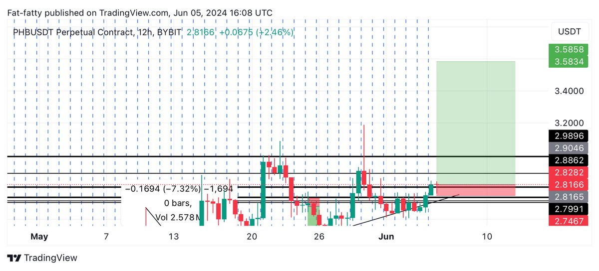 UNKNOWN TRADER tweet media
