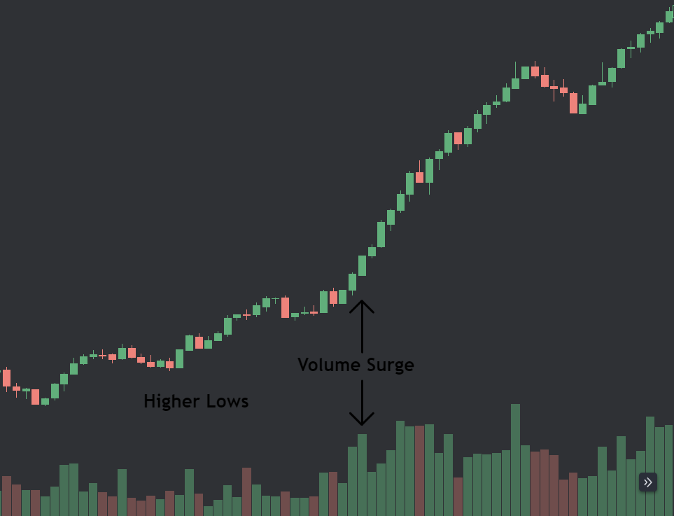 'Riding The Trend' Trading Strategy For Beginners People always say ...