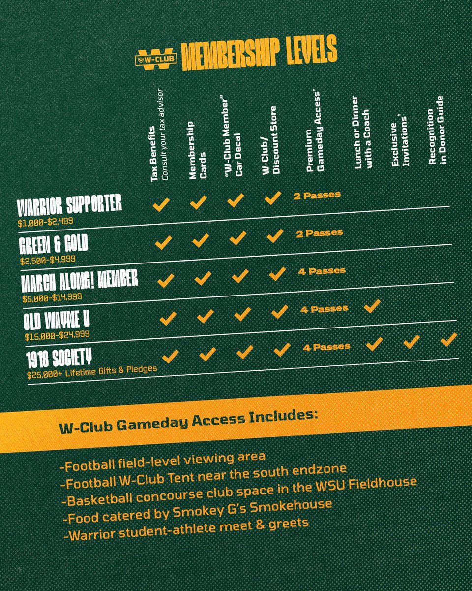 WSUWAF's tweet photo. It's time to become a member!
Registration for your 2024-25 W-Club Membership is now open.                            https://t.co/3MjyTqdFhZ

NEW membership benefits &amp; experiences await!

#REPthe313 https://t.co/KLohHB4Ku6
