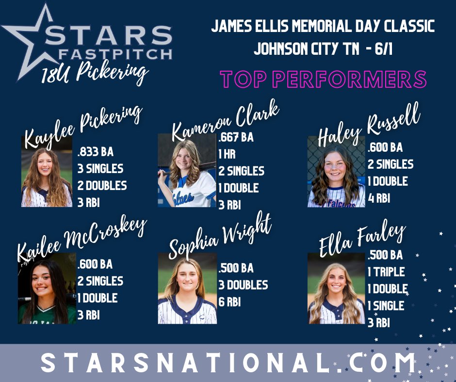 Proud of everyone in our first tournament of the season!!! 

Let’s go Stars!⭐️