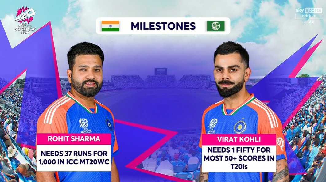 sai_whispers's tweet photo. 45 and 18 is here β€οΈβ€οΈβ€οΈ
#T20IWorldCup2024 #INDvsIRE #CricketinUS https://t.co/l34Pg3iE1V