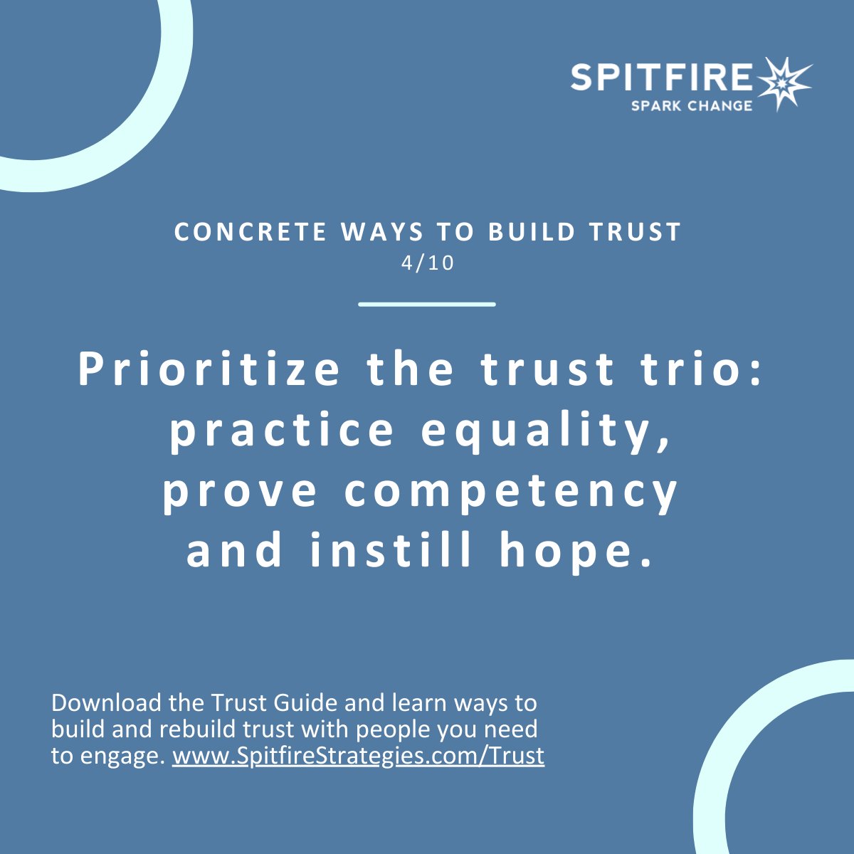 Recommendation #4 to increase trust is what we call the trust trio: prioritize equality, demonstrate competency and instill hope. Research shows this will build trust more than other actions. Learn more about earning #trust in our #ReplenishingTrust guide: spitfirestrategies.com/trust