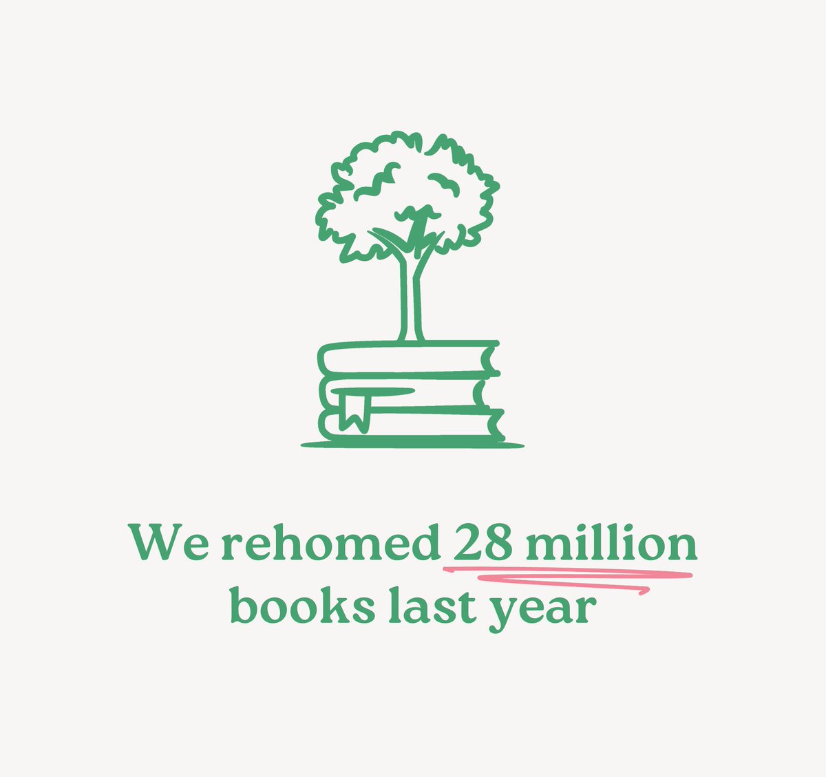 Happy World Environment Day 🌎🌱

More books rehomed = less books going to waste 📚 

#worldenvironmentday #prelovedbooks #environmentday