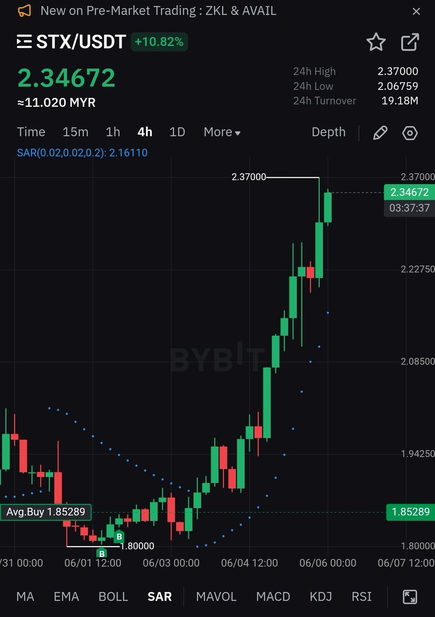Peviteraj2's tweet photo. Look at $STX tdy ..it even shows my average buy https://t.co/D1TFX0Ijep