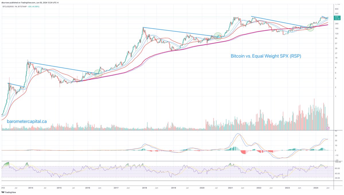Insights Barometer Capital