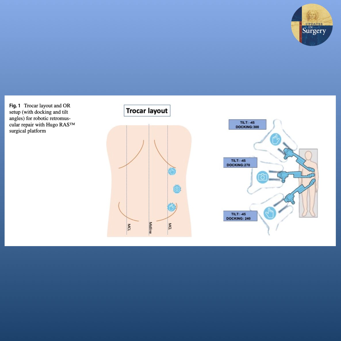 Updates in Surgery tweet media