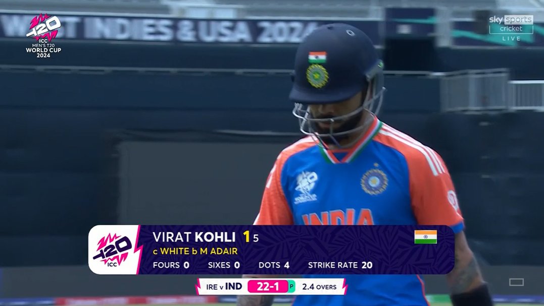 sai_whispers's tweet photo. #ViratKohli dismissed for 1(5)
#T20IWorldCup2024 #INDvsIRE #CricketinUS https://t.co/SRDcx7D1qH