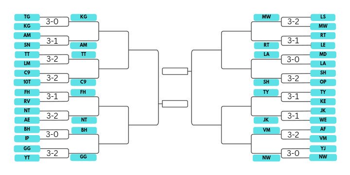 egamingrp's tweet photo. Thank you all for participating! We say farewell to the 16 teams that will no longer continue with us while we congratulate the 16 teams moving forward. Here are the results and the teams moving on to the next round! The next round of matches will take place on June 15th. https://t.co/C41Qd8hLZM