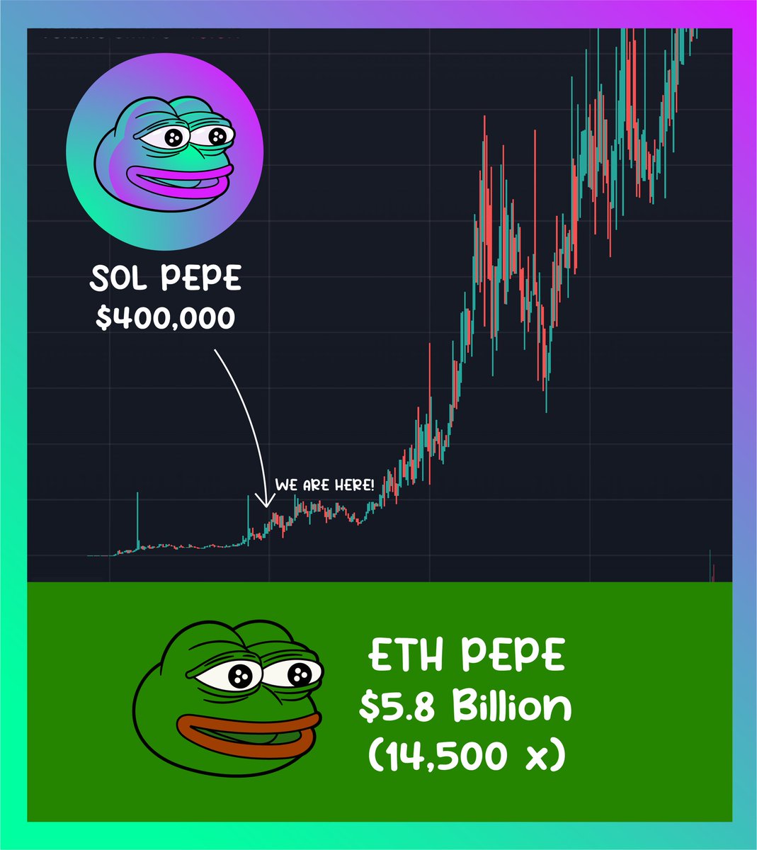 SolanaPepeFun tweet media