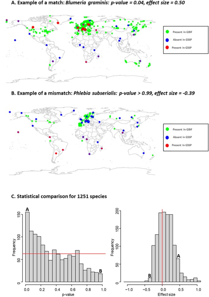 Global Spore Sampling Project: A global, standardized dataset of airborne fungal DNA. Sci Data 11, 561 (2024). doi.org/10.1038/s41597…