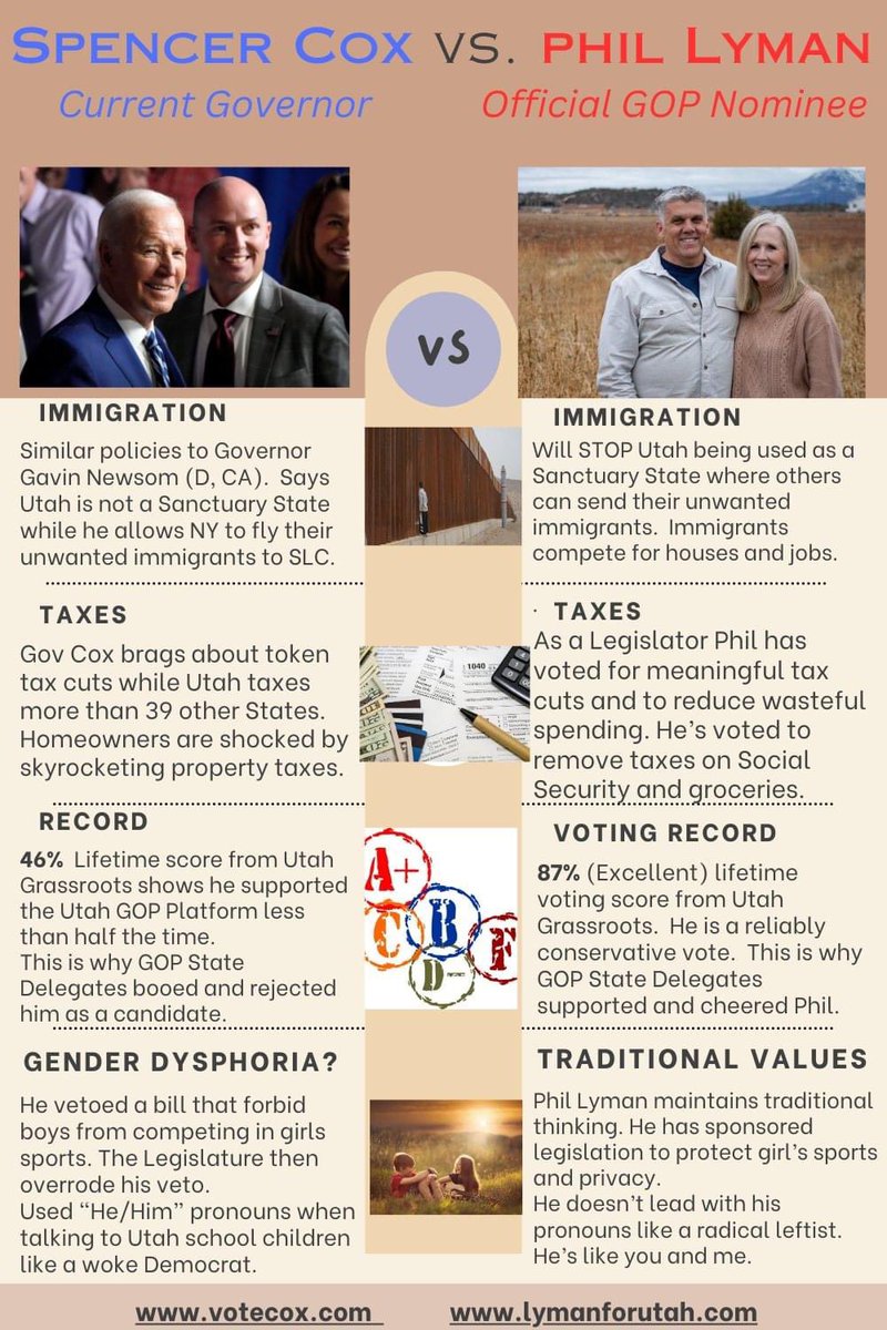 ErinSpksLoudr's tweet photo. @phil_lyman You got this! We need everybody to spread the word and help our neighbors see the differences between Lyman and Cox, and they’re big differences! https://t.co/bXEACYhIbv