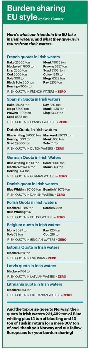 hermannkelly's tweet photo. This is how much Irish people and Irish fishermen are robbed blind by the EU.... https://t.co/nLIRD8FdNK