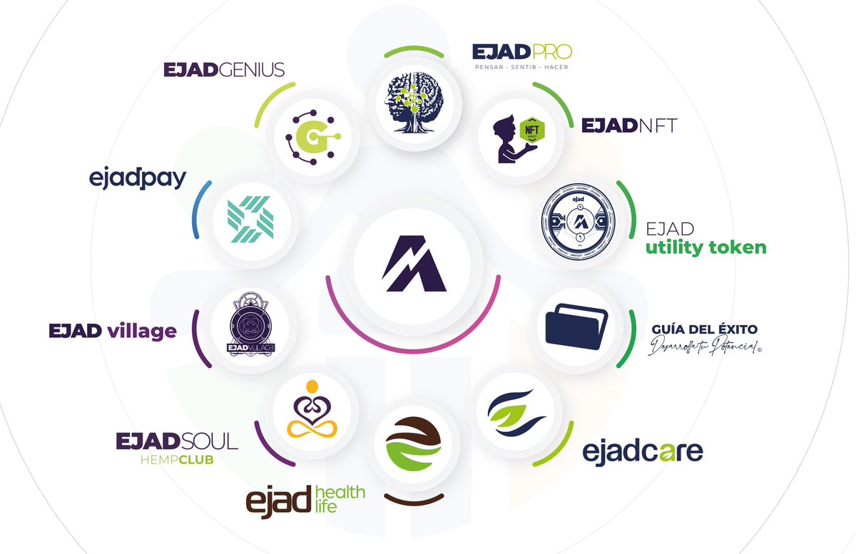 betrillonario's tweet photo. Descubre $EJAD, un token BRC-20 en la blockchain de Bitcoin, que ofrece versatilidad y múltiples usos en transacciones y aplicaciones descentralizadas.
🔗 EJAD EN Okx | https://t.co/VXVI1WrexR
#DYOR #ejad #bitcoin
#satsejad #brc20 #okx #okx交易所 #unisat #magiceden #xverse https://t.co/PiVyYfpDhu