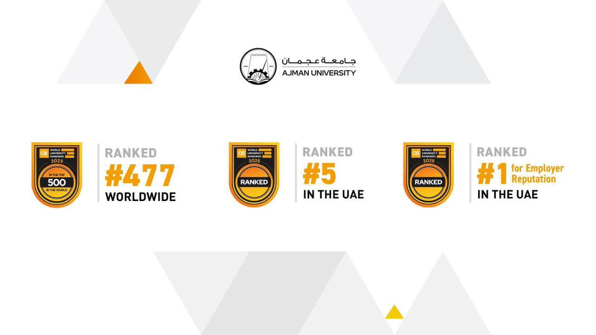 ajammar's tweet photo. نبارك لجامعة عجمان تحقيقها المرتبة 477 عالميًا، والمرتبة 5 محلياً في تصنيف QS لعام 2025، كما تصدّرت المركز الأول محلياً في فئة السمعة لدى جهات التوظيف. هذه الإنجازات تؤكد التزامنا بالتميز العلمي، وتعكس جهود الدولة في بناء جيل قادر على المنافسة عالميًا، والحضور القوي لجامعاتنا https://t.co/kRPYzMDtQA