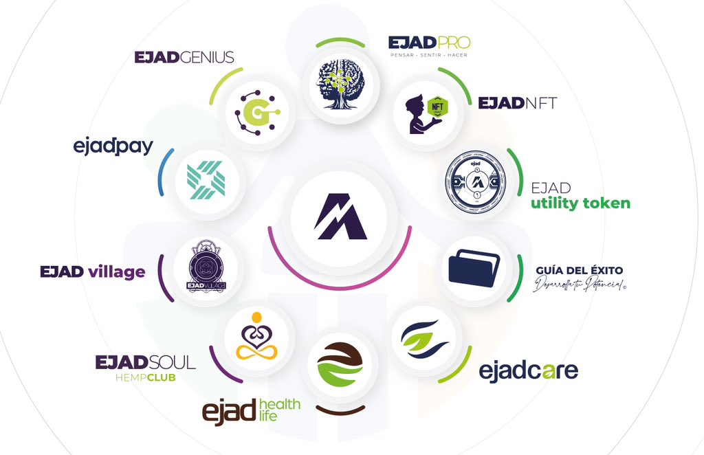 Ejad_io's tweet photo. Descubre $EJAD, un token BRC-20 en la blockchain de Bitcoin, que ofrece versatilidad y múltiples usos en transacciones y aplicaciones descentralizadas.
🔗 EJAD EN Okx | https://t.co/dI8nuuAmBv
#DYOR #ejad #bitcoin
#satsejad #brc20 #okx #okx交易所 #unisat #magiceden #xverse https://t.co/JHnCnOgQJS