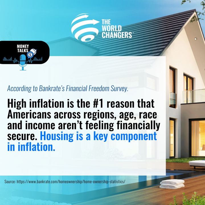 ChangeYourFin's tweet photo. Feeling the squeeze from high inflation? 📈 It's the top reason Americans aren't feeling financially confident, affecting people across regions, age, race, and income. Housing costs, in particular, are a significant factor. 🏠 #FinancialWellness #InflationTips #HousingCosts https://t.co/SvNKcolbS8