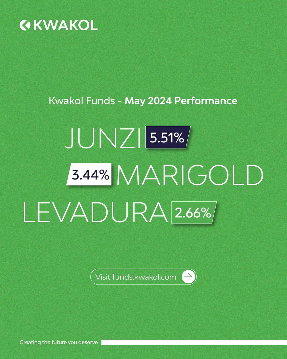 In May 2024, our investment packages continued to flourish, bringing even greater returns to our investors.

Take the next step towards financial prosperity and start investing with Kwakol Funds today!

Visit: funds.kwakol.com now!