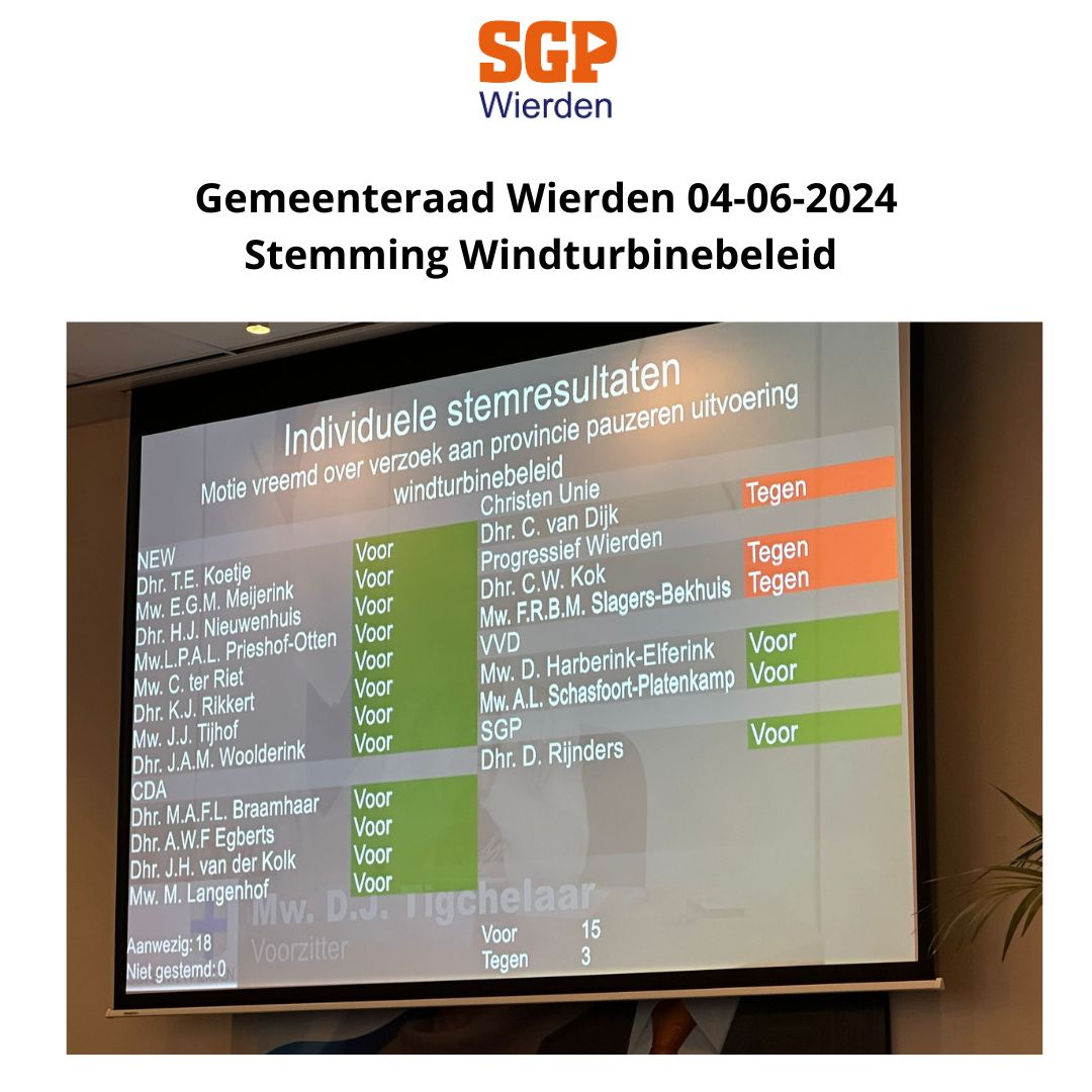 Gisteravond is in de gemeenteraad een motie mede van de SGP aangenomen, dat een oproep is aan de Provincie om een pas op de plaats te maken voor wat betreft de uitvoering van het windbeleid in Overijssel, dus ook in de gemeente Wierden, vanwege de gewijzigde koers van het Rijk.