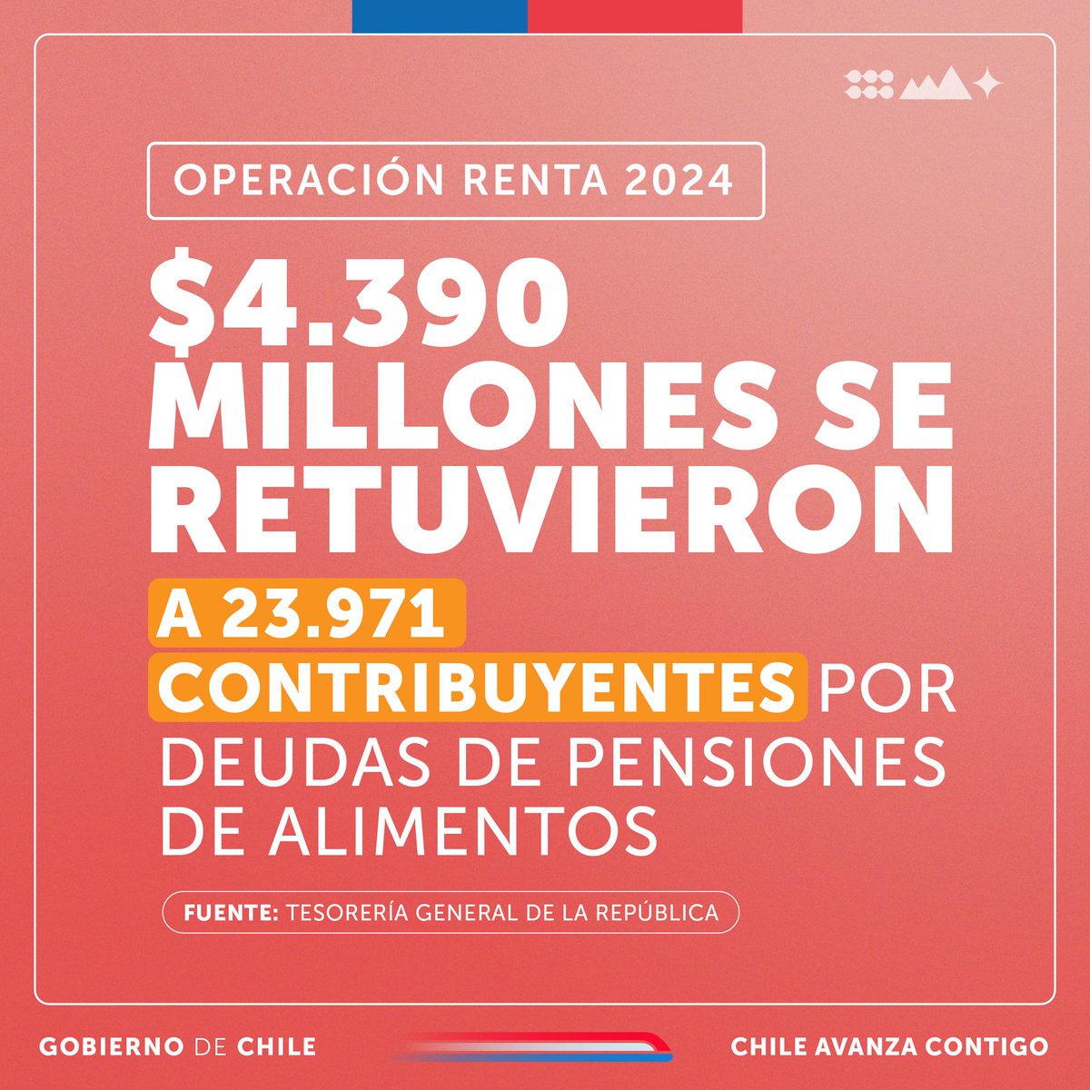 GobiernodeChile's tweet photo. Operación renta 2024 ✔️La @tgrchile retuvo más de $4 mil millones a casi 24 mil contribuyentes por deudas de pensiones de alimentos.

Un trabajo que da cuenta de una mayor eficacia del sistema y del aumento de personas deudoras en el #RegistroNacionalDeDeudores.

#YaNoEstásSola