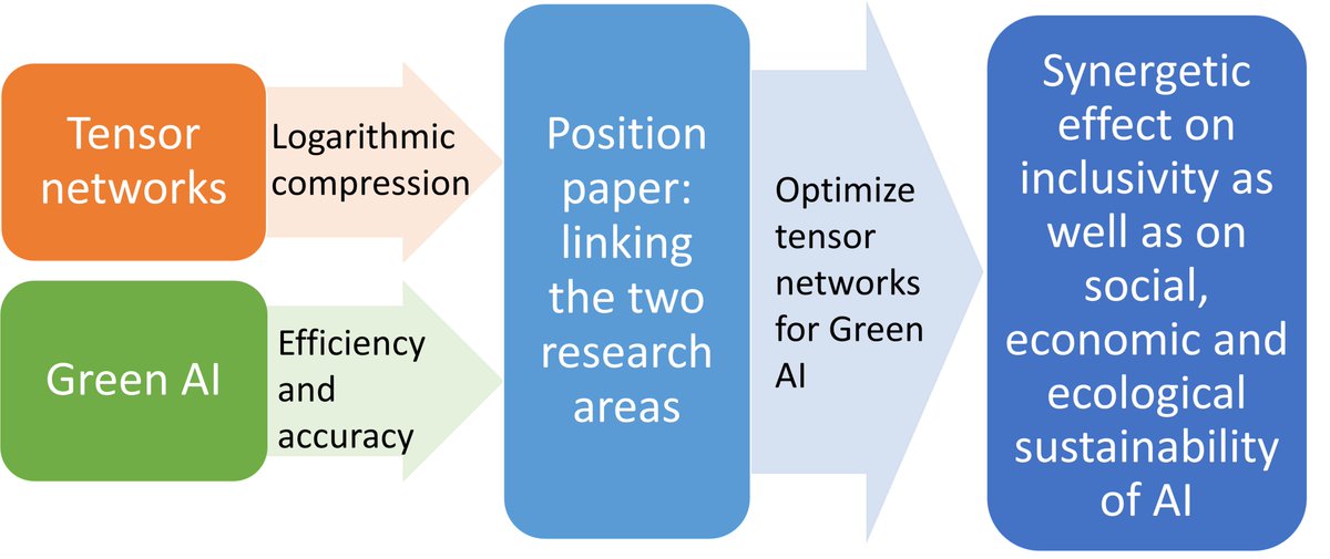 Eva Memmel tweet media