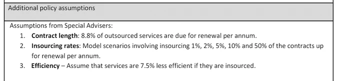 Note on Treasury analysis of insourcing