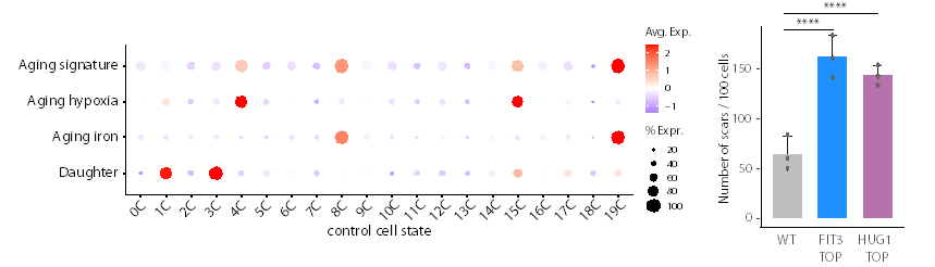 Cell Signaling Lab tweet media
