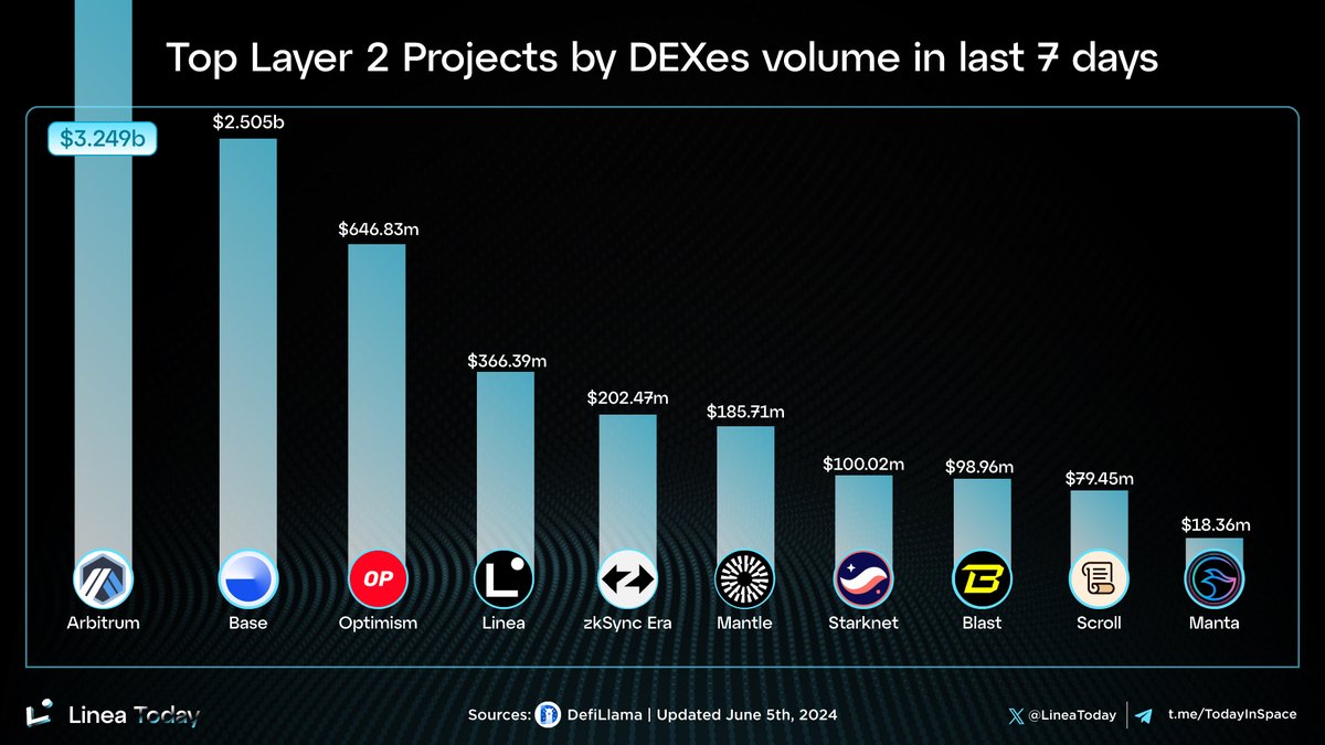 Linea Today tweet media