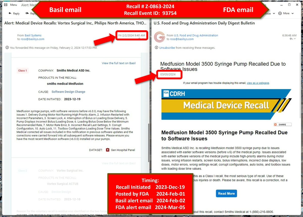 Basilsys's tweet photo. 🚨 Introducing Basil's FREE Real-Time Recall Alerts on Twitter! Follow along to stay informed about FDA #medtech recalls.

🔍 See how Basil alerted about a critical #recall a month before the #FDA.

Don't miss a recall! Sign up for alerts in your inbox: https://t.co/zt9Edv7WjC https://t.co/YG8u4hm4Q1
