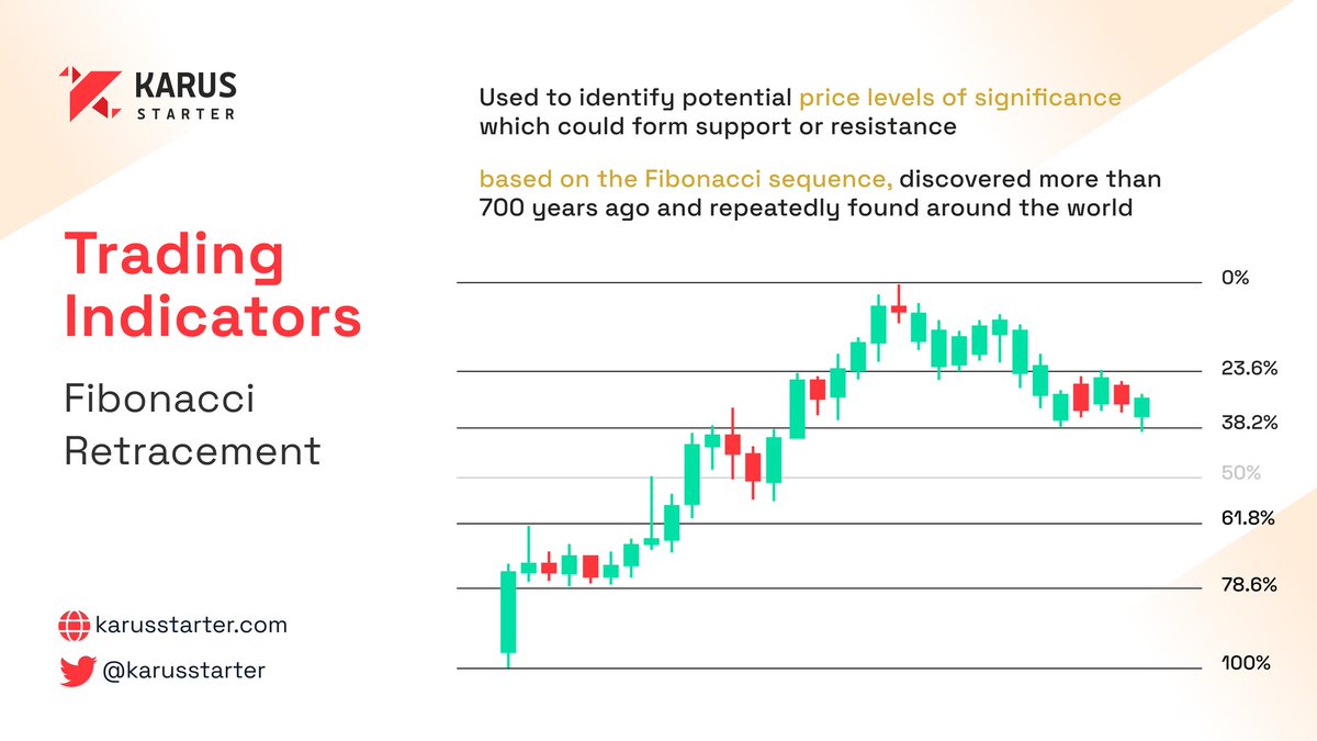 KarusStarter's tweet photo. Ready to elevate your trading game? Fibonacci retracements: easier to learn than to pronounce! https://t.co/GZbuja3pRa