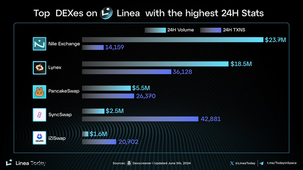 Linea Today tweet media