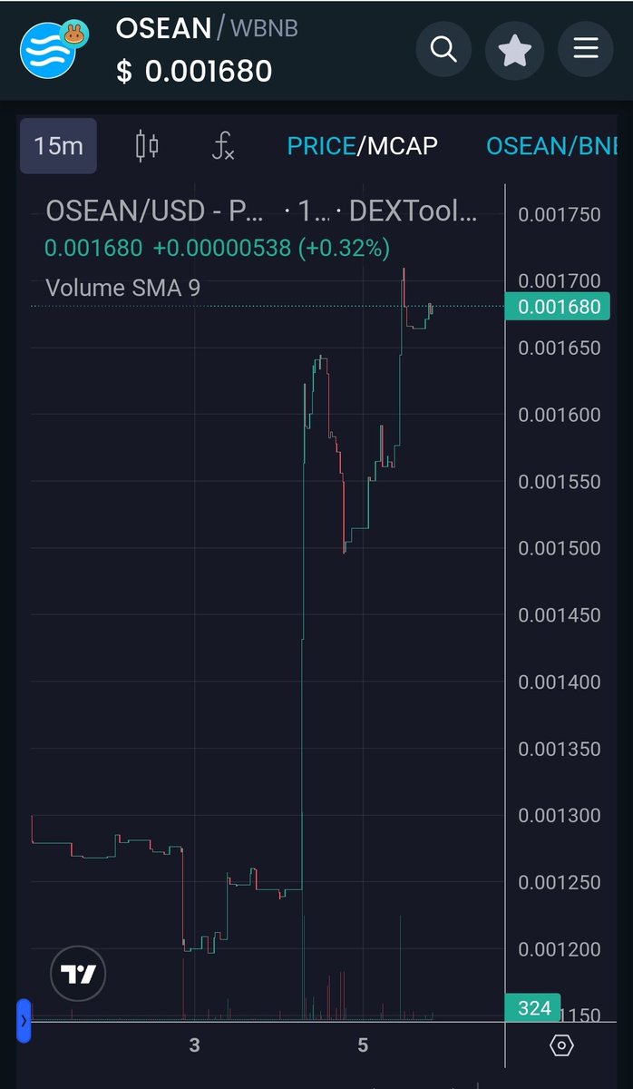 Ahoy #RWA sailors!

$OSEAN on the rise, and that's only the beginning!

#BNB #ETH