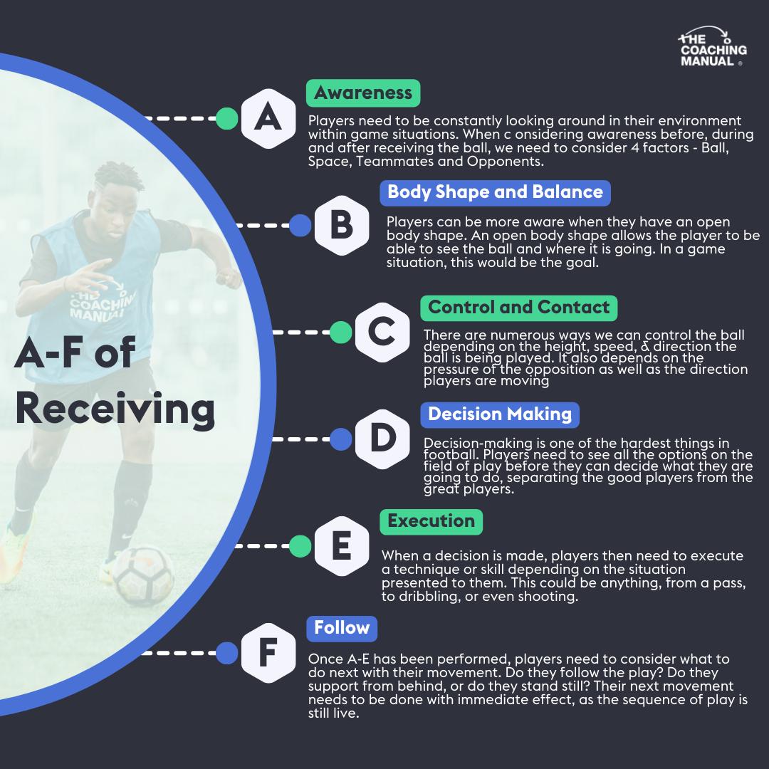 The A-F of Receiving ⚽

Download here: hubs.ly/Q02zDjw30

View the FULL guide here: hubs.ly/Q02zDjCx0