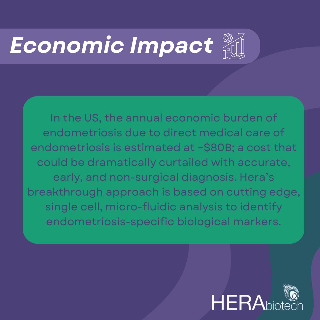 Endometriosis isn't just a health issue, it's an economic burden too. The direct medical care for this condition adds up, often impacting financial stability.
#EndometriosisAwareness #FromSurgicalToSimple