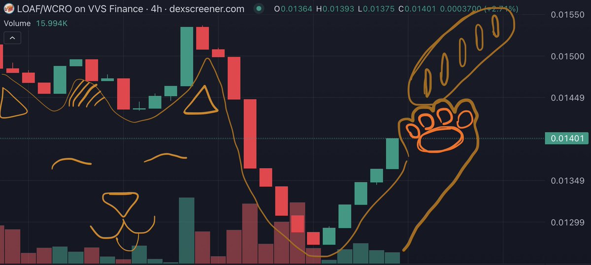 LoafToken's tweet photo. 🐱🍞 #loafies, give us your best $LOAF TA

ps, we $LOAF baguettes too 🥖 https://t.co/trhJBGymoT