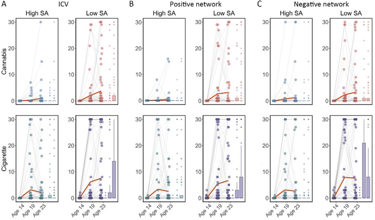 New collaborative work out in <a href="/eLife/">eLife - the journal</a>: "A robust brain network for sustained attention from adolescence to adulthood that predicts later substance use" elifesciences.org/reviewed-prepr… #RT